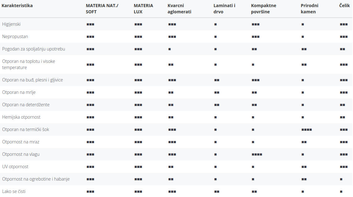 uporedna tabela porcelanske-ploce